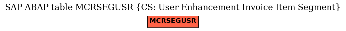 E-R Diagram for table MCRSEGUSR (CS: User Enhancement Invoice Item Segment)