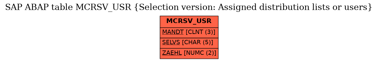 E-R Diagram for table MCRSV_USR (Selection version: Assigned distribution lists or users)