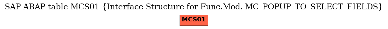 E-R Diagram for table MCS01 (Interface Structure for Func.Mod. MC_POPUP_TO_SELECT_FIELDS)