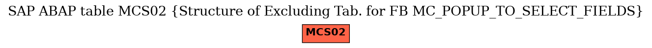 E-R Diagram for table MCS02 (Structure of Excluding Tab. for FB MC_POPUP_TO_SELECT_FIELDS)