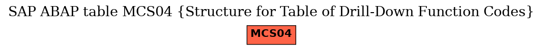 E-R Diagram for table MCS04 (Structure for Table of Drill-Down Function Codes)