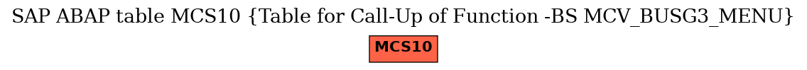 E-R Diagram for table MCS10 (Table for Call-Up of Function -BS MCV_BUSG3_MENU)