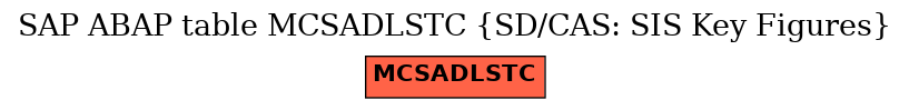 E-R Diagram for table MCSADLSTC (SD/CAS: SIS Key Figures)