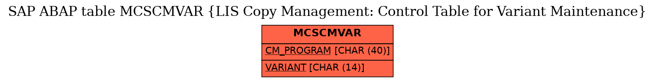 E-R Diagram for table MCSCMVAR (LIS Copy Management: Control Table for Variant Maintenance)