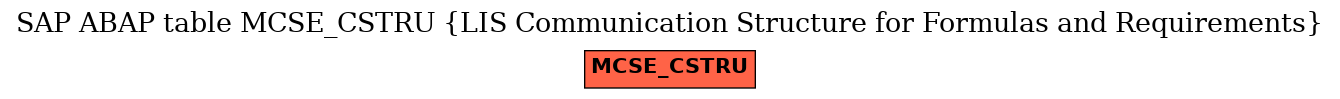 E-R Diagram for table MCSE_CSTRU (LIS Communication Structure for Formulas and Requirements)