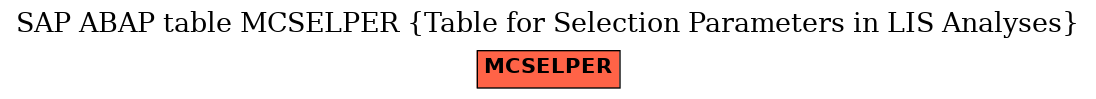 E-R Diagram for table MCSELPER (Table for Selection Parameters in LIS Analyses)