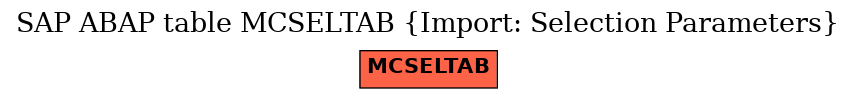 E-R Diagram for table MCSELTAB (Import: Selection Parameters)