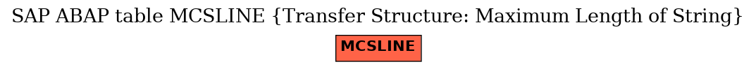 E-R Diagram for table MCSLINE (Transfer Structure: Maximum Length of String)