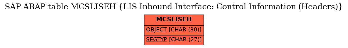 E-R Diagram for table MCSLISEH (LIS Inbound Interface: Control Information (Headers))