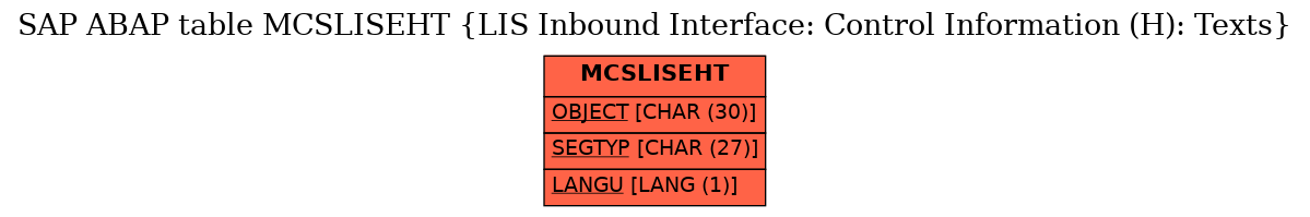 E-R Diagram for table MCSLISEHT (LIS Inbound Interface: Control Information (H): Texts)