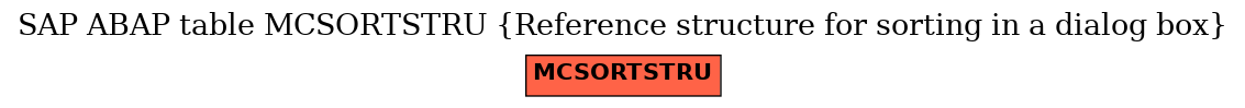 E-R Diagram for table MCSORTSTRU (Reference structure for sorting in a dialog box)