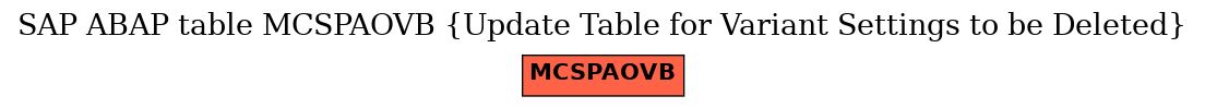 E-R Diagram for table MCSPAOVB (Update Table for Variant Settings to be Deleted)