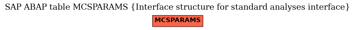 E-R Diagram for table MCSPARAMS (Interface structure for standard analyses interface)