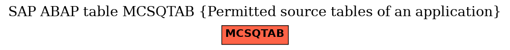 E-R Diagram for table MCSQTAB (Permitted source tables of an application)