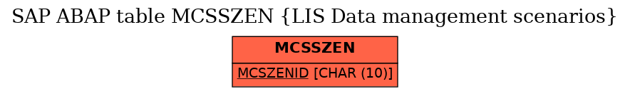 E-R Diagram for table MCSSZEN (LIS Data management scenarios)