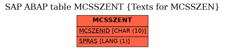 E-R Diagram for table MCSSZENT (Texts for MCSSZEN)