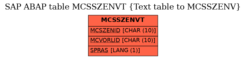 E-R Diagram for table MCSSZENVT (Text table to MCSSZENV)