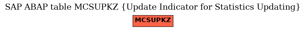 E-R Diagram for table MCSUPKZ (Update Indicator for Statistics Updating)