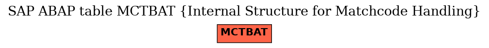 E-R Diagram for table MCTBAT (Internal Structure for Matchcode Handling)