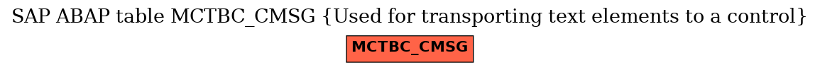 E-R Diagram for table MCTBC_CMSG (Used for transporting text elements to a control)