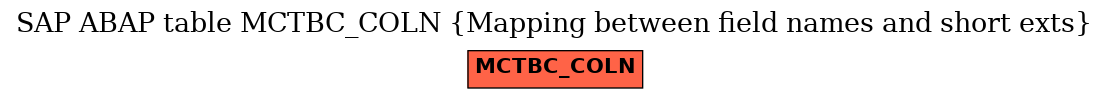 E-R Diagram for table MCTBC_COLN (Mapping between field names and short exts)