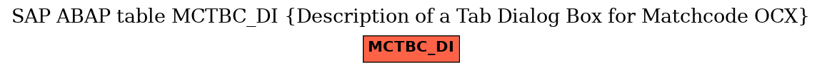 E-R Diagram for table MCTBC_DI (Description of a Tab Dialog Box for Matchcode OCX)