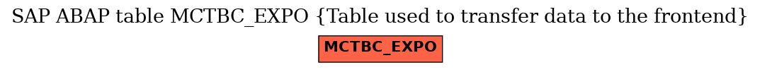 E-R Diagram for table MCTBC_EXPO (Table used to transfer data to the frontend)