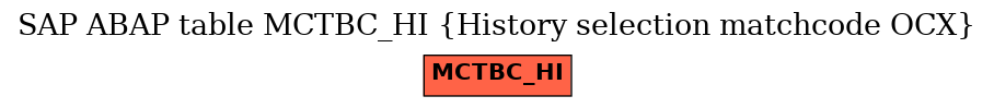 E-R Diagram for table MCTBC_HI (History selection matchcode OCX)