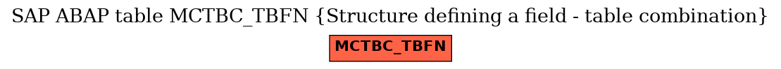 E-R Diagram for table MCTBC_TBFN (Structure defining a field - table combination)