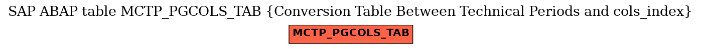 E-R Diagram for table MCTP_PGCOLS_TAB (Conversion Table Between Technical Periods and cols_index)