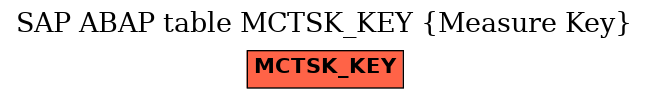 E-R Diagram for table MCTSK_KEY (Measure Key)