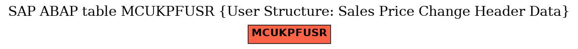 E-R Diagram for table MCUKPFUSR (User Structure: Sales Price Change Header Data)