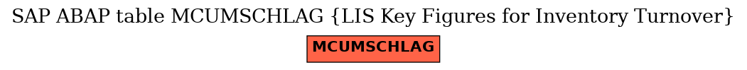 E-R Diagram for table MCUMSCHLAG (LIS Key Figures for Inventory Turnover)