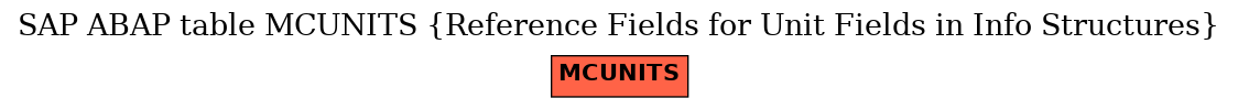 E-R Diagram for table MCUNITS (Reference Fields for Unit Fields in Info Structures)