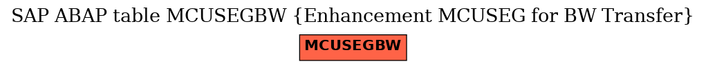 E-R Diagram for table MCUSEGBW (Enhancement MCUSEG for BW Transfer)