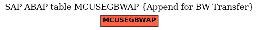 E-R Diagram for table MCUSEGBWAP (Append for BW Transfer)