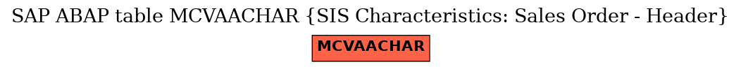 E-R Diagram for table MCVAACHAR (SIS Characteristics: Sales Order - Header)