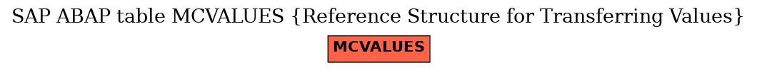E-R Diagram for table MCVALUES (Reference Structure for Transferring Values)
