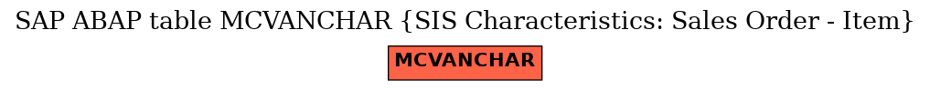 E-R Diagram for table MCVANCHAR (SIS Characteristics: Sales Order - Item)