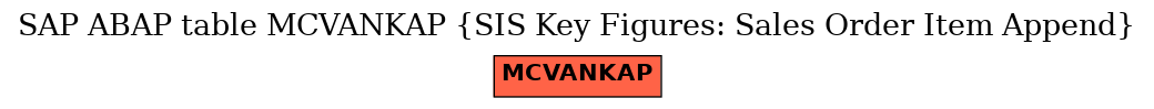 E-R Diagram for table MCVANKAP (SIS Key Figures: Sales Order Item Append)