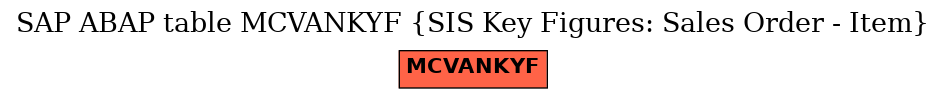 E-R Diagram for table MCVANKYF (SIS Key Figures: Sales Order - Item)