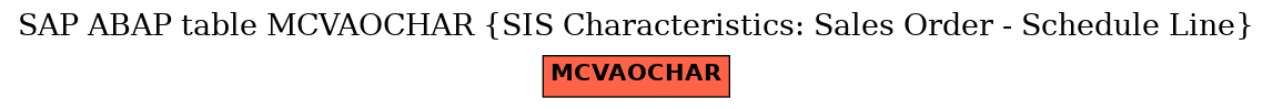 E-R Diagram for table MCVAOCHAR (SIS Characteristics: Sales Order - Schedule Line)