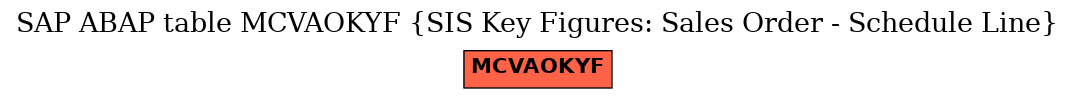 E-R Diagram for table MCVAOKYF (SIS Key Figures: Sales Order - Schedule Line)