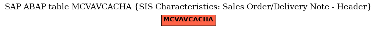 E-R Diagram for table MCVAVCACHA (SIS Characteristics: Sales Order/Delivery Note - Header)