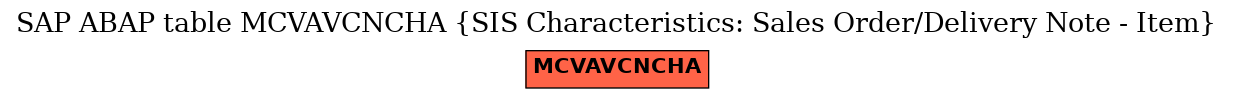 E-R Diagram for table MCVAVCNCHA (SIS Characteristics: Sales Order/Delivery Note - Item)