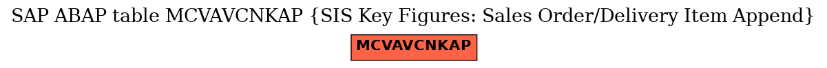 E-R Diagram for table MCVAVCNKAP (SIS Key Figures: Sales Order/Delivery Item Append)