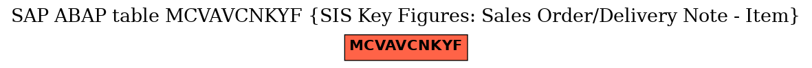 E-R Diagram for table MCVAVCNKYF (SIS Key Figures: Sales Order/Delivery Note - Item)