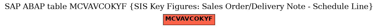 E-R Diagram for table MCVAVCOKYF (SIS Key Figures: Sales Order/Delivery Note - Schedule Line)