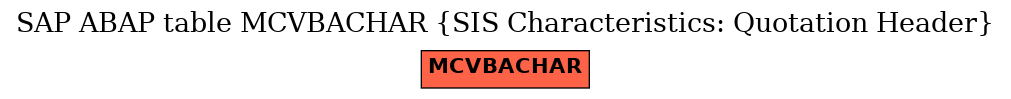 E-R Diagram for table MCVBACHAR (SIS Characteristics: Quotation Header)