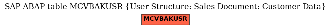 E-R Diagram for table MCVBAKUSR (User Structure: Sales Document: Customer Data)